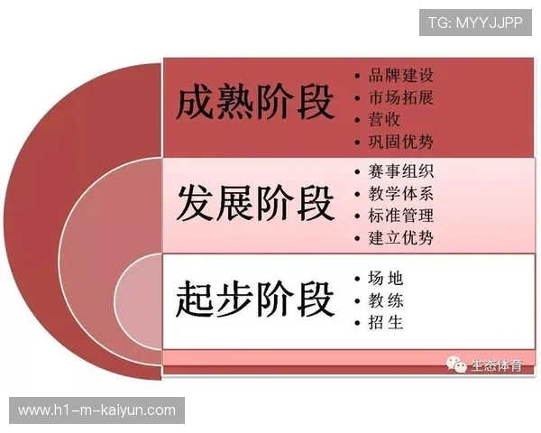 琑队如何完善青训到一线的评估闭环体系，本队青训的规定